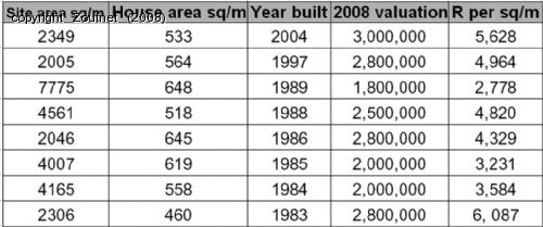 Property valuation process severely criticized