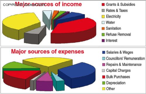 Where to with tax money?