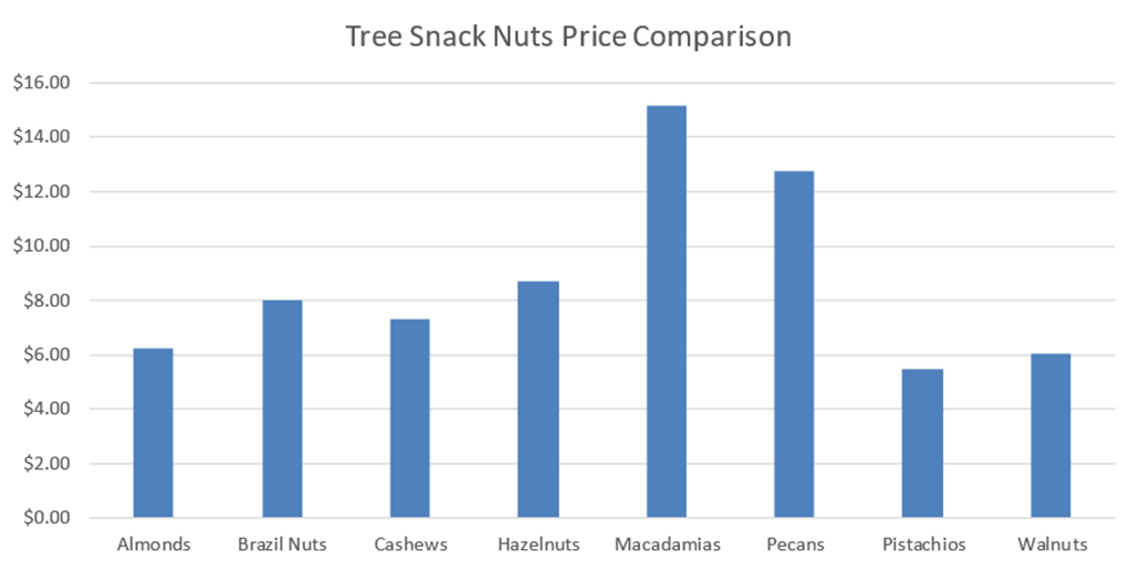 Crop theft has major impact on macadamia industry