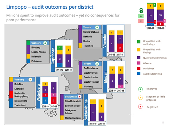 Consultants cash in on Limpopo municipalities