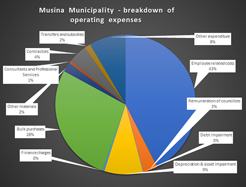 Municipalities' salary burden starting to crush taxpayers