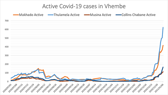 Limpopo records the highest ever Covid-19 cases in 24 hours