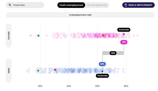 Unemployment rate rises to scary levels, especially in Vhembe