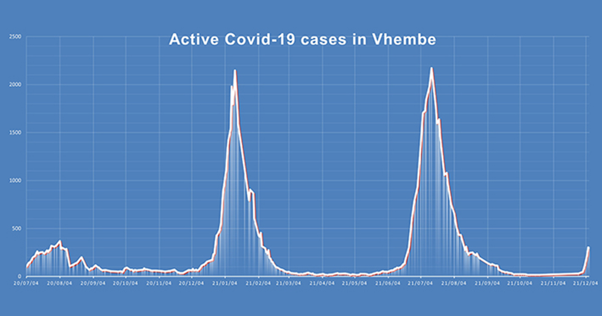 Covid cases on the rise again