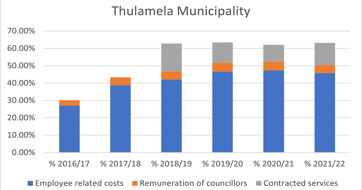 Thulamela financials show that the beast is getting fatter