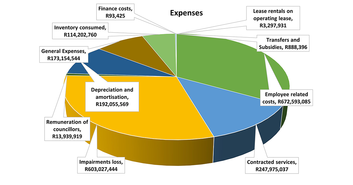 Vhembe's financials do not bolster optimism
