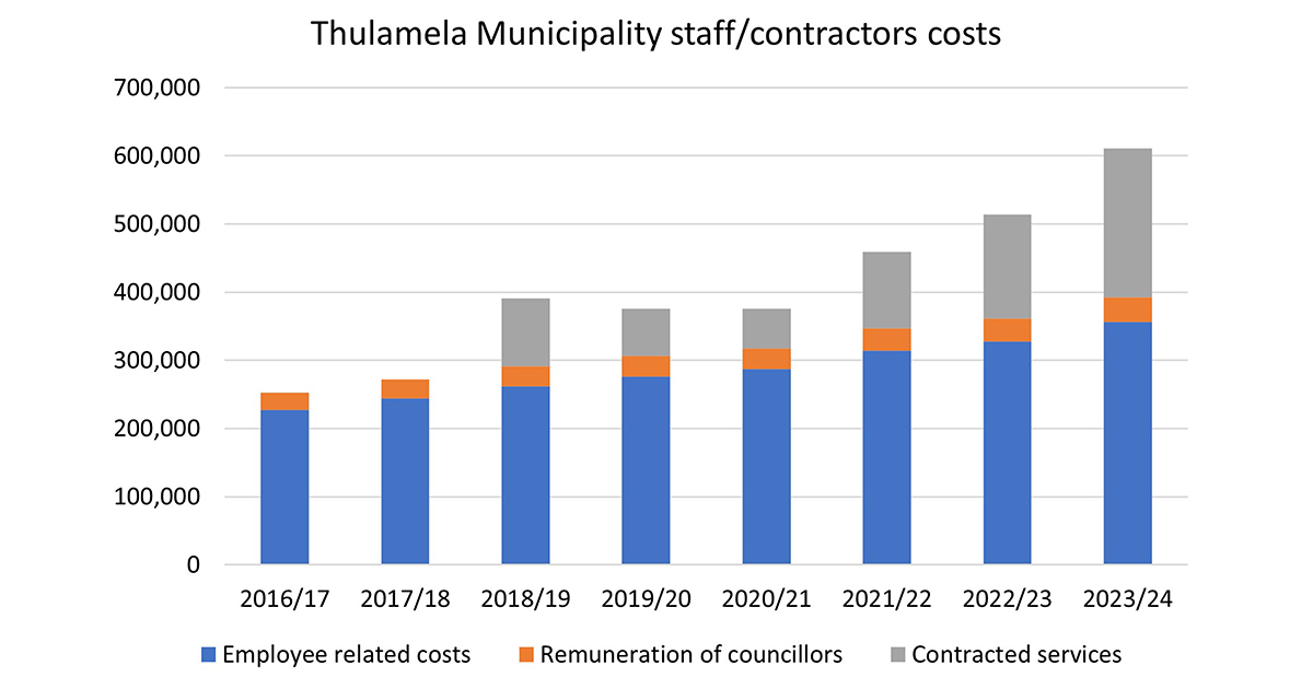Thulamela budget raises flags about expenditure on staff, consultants