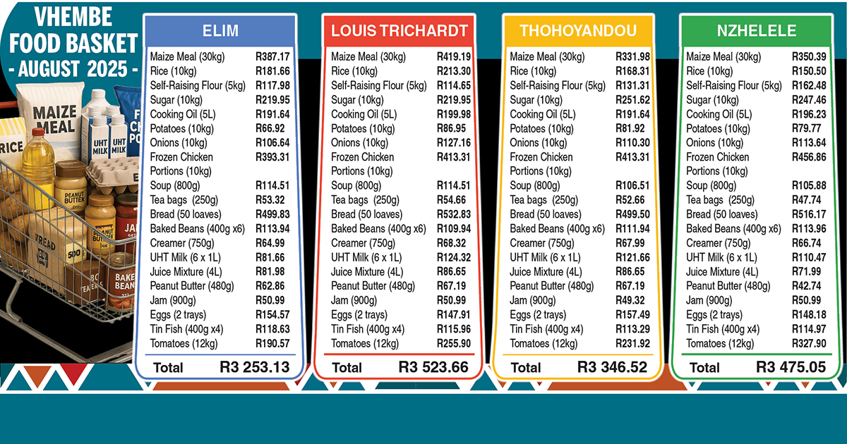 Our food basket with essential items is getting more expensive